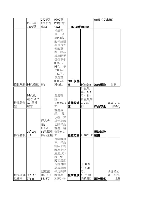 pcr对比