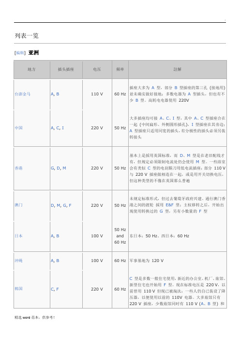 各国插头电压列表一览