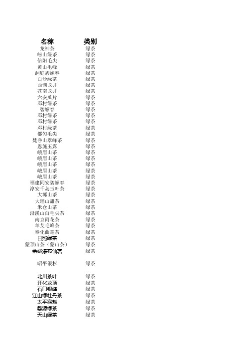 地理标志性茶叶