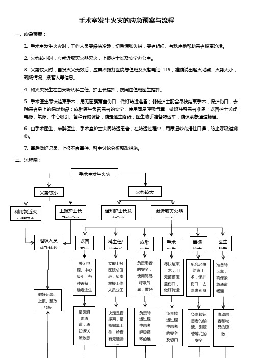 手术室发生火灾的应急预案与流程