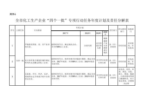 四个一批汇总表