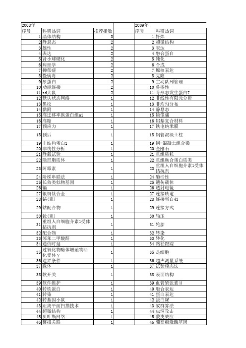 【江苏省自然科学基金】_连接_期刊发文热词逐年推荐_20140819
