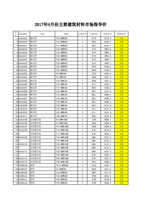 2017徐州建筑材料市场指导价参考信息第4期