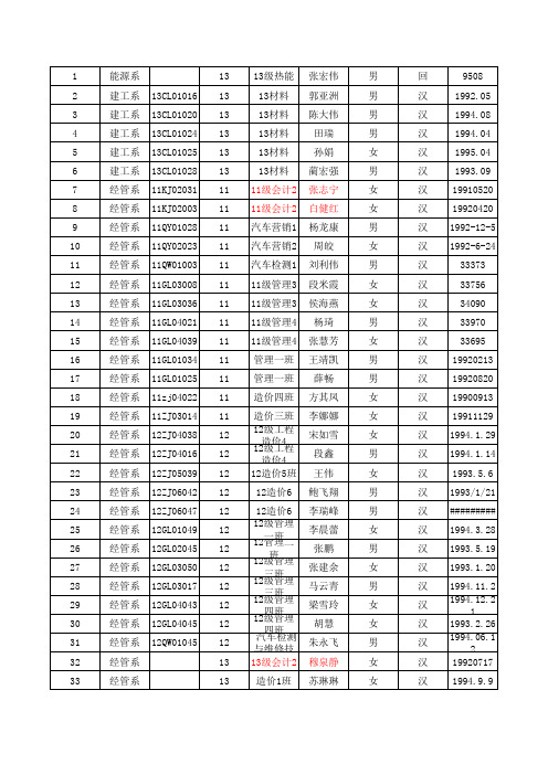 2013-2014学年度国家助学金初审名单11月10审