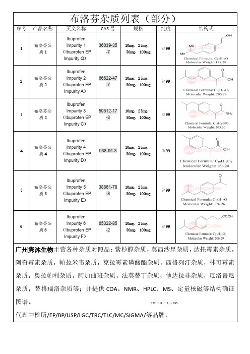 布洛芬杂质列表