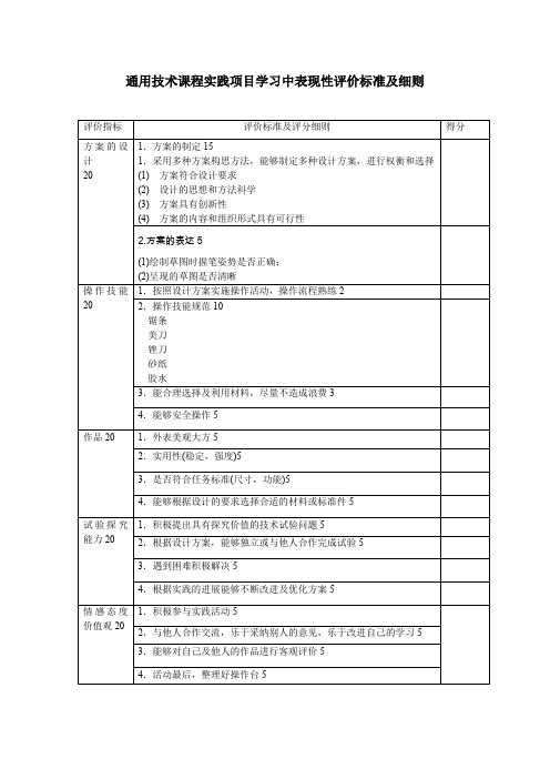 通用技术课程实践项目学习中表现性评价标准及细则