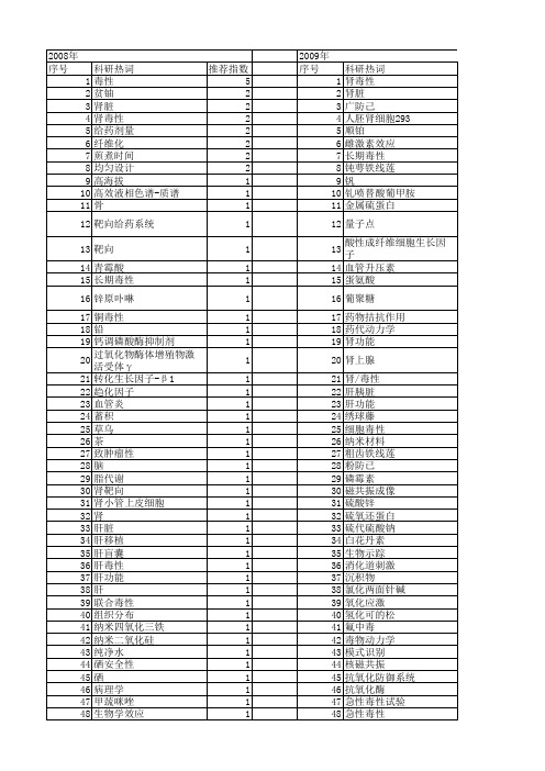 【国家自然科学基金】_肾脏毒性_基金支持热词逐年推荐_【万方软件创新助手】_20140730