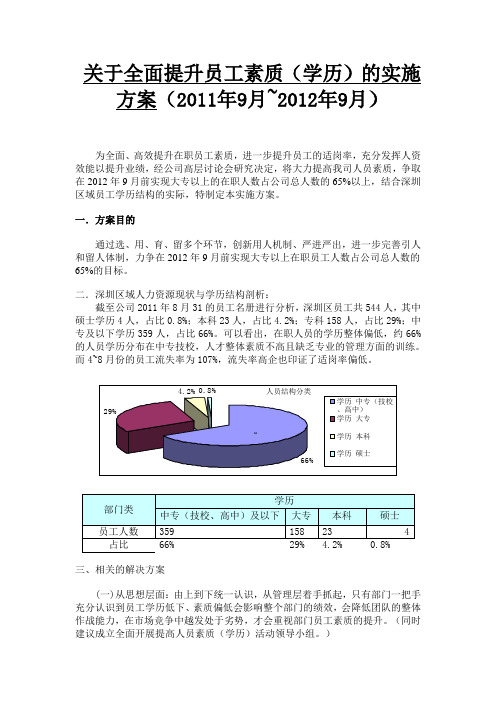关于在职员工学历预提升目标的实施方案
