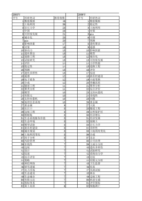 【国家自然科学基金】_建设_基金支持热词逐年推荐_【万方软件创新助手】_20140730