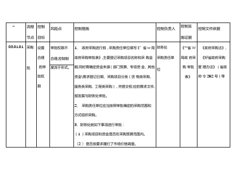 采购业务风险控制矩阵表格