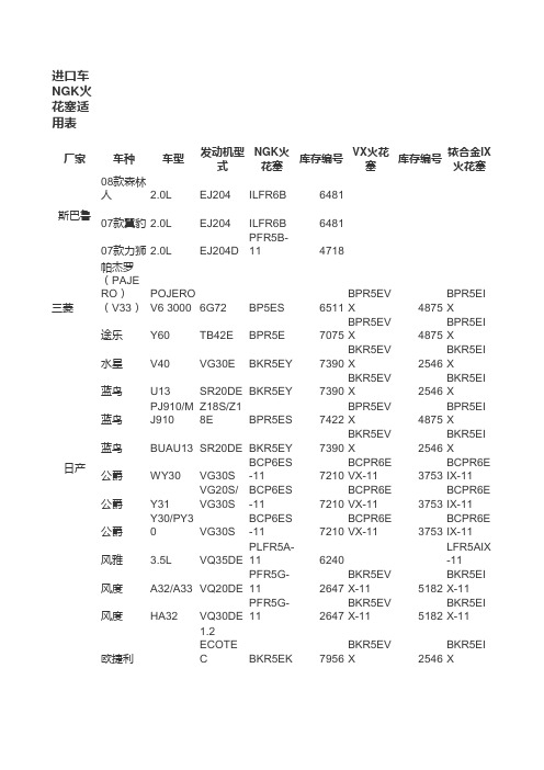 NGK火花塞车型对照表