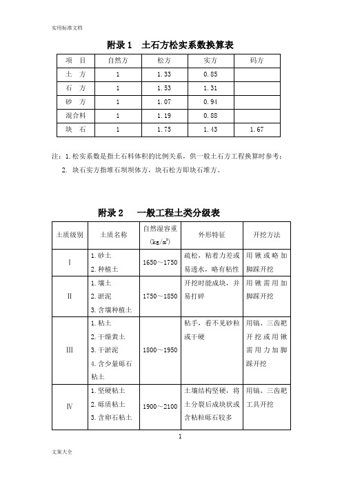 土石方松实系数换算表