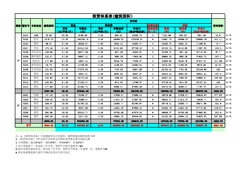租赁价格体系表(模版)