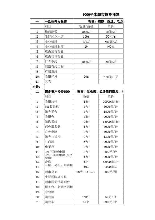 超市投资预算表Excel模板