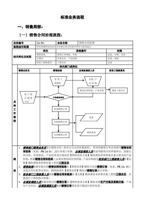 标准业务流程图范本