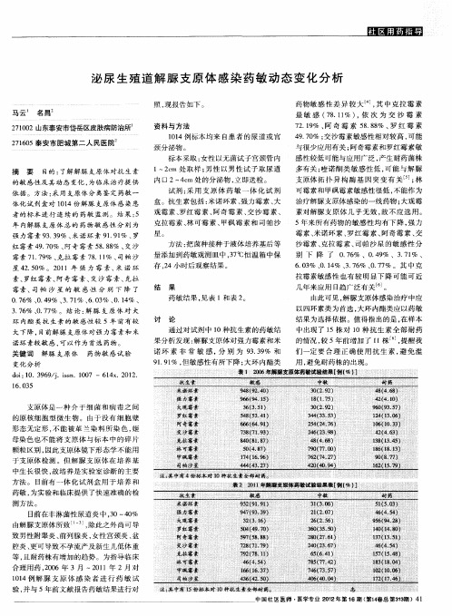 泌尿生殖道解脲支原体感染药敏动态变化分析