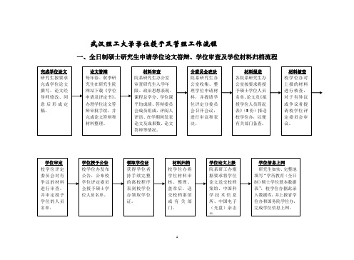 武汉理工大学学位授予及管理工作流程