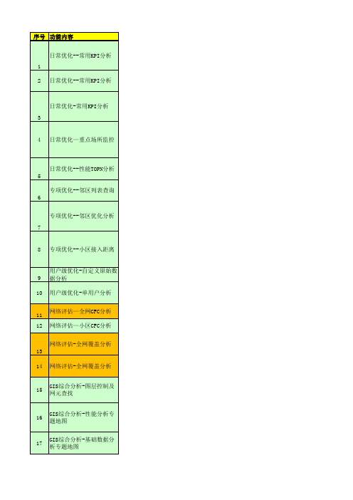 U网平台复习题