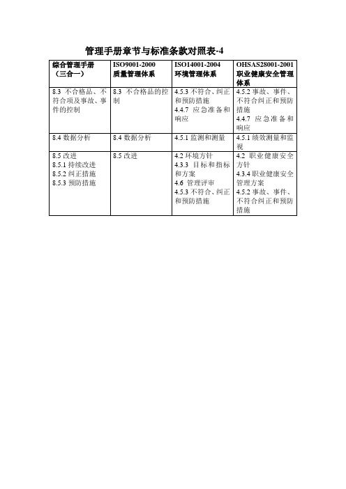 管理手册章节与标准条款对照-4