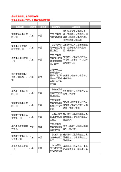 新版广东省东莞保护器件工商企业公司商家名录名单联系方式大全28家