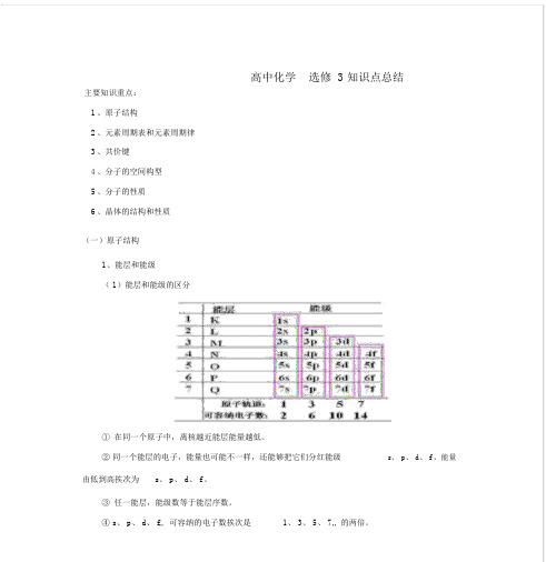 (完整版)高中化学选修3物质结构与性质全册知识点总结,推荐文档