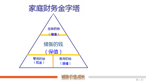 家庭理财金字塔