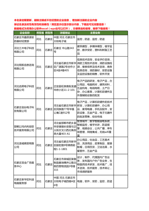 新版河北省安防监控工商企业公司商家名录名单联系方式大全189家