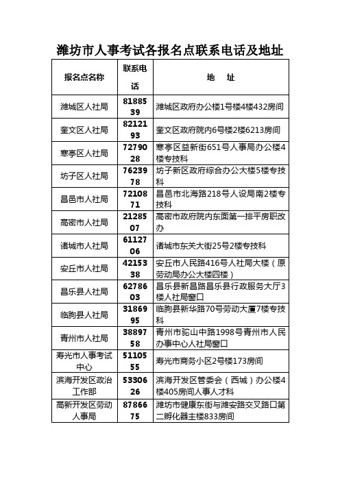 潍坊市人事考试各报名点联系电话及地址