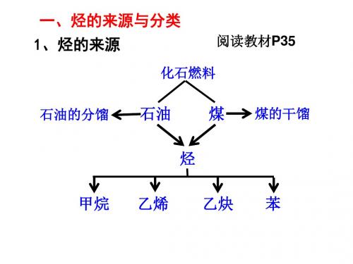 脂肪烃