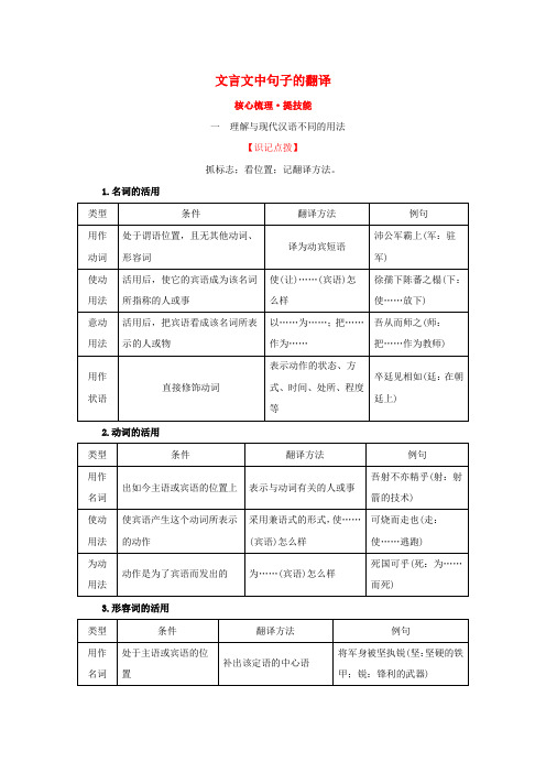 2021年高考语文一轮复习(核心梳理提技能)2.1.4文言文中句子的翻译新人教版