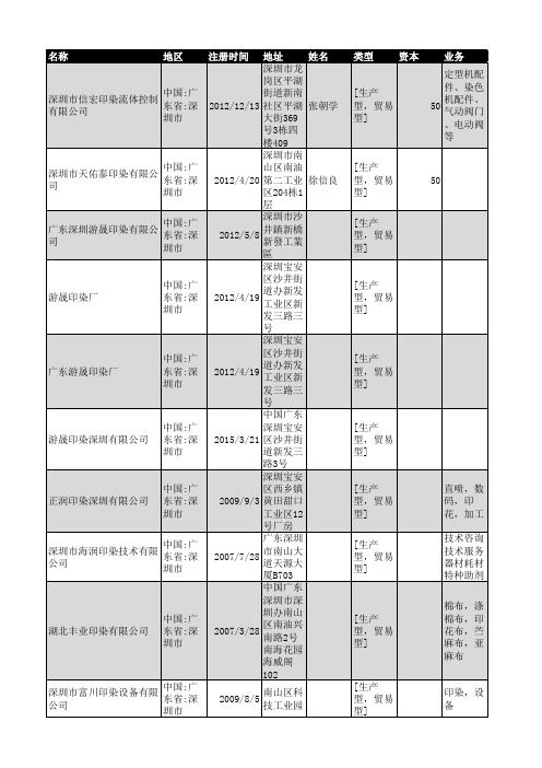 2018年深圳市印染行业企业名录133家