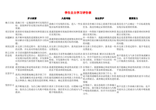 自主学习评价表(1)