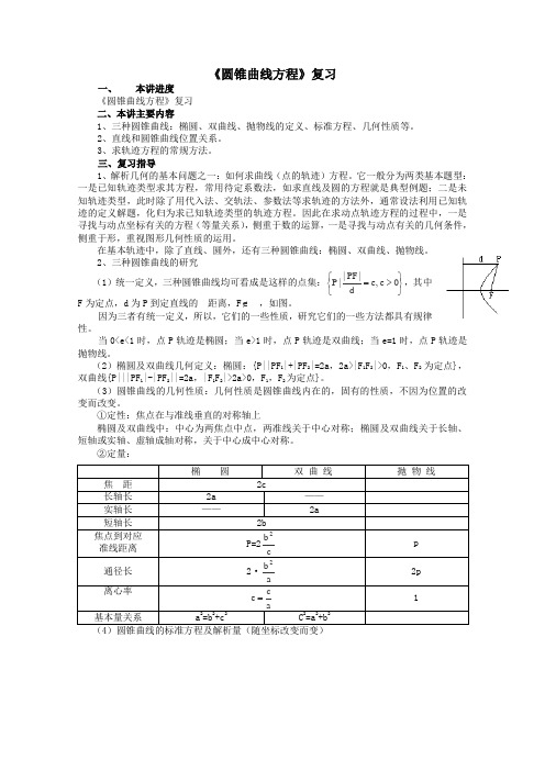 2012年高中数学苏教版选修2-1教案第二章《圆锥曲线方程》复习