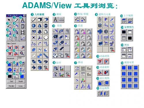 ADAMS 菜单说明