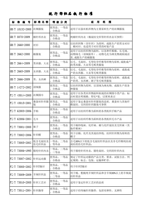 现行相关行业的执行标准
