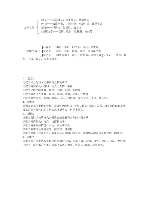 文体分类