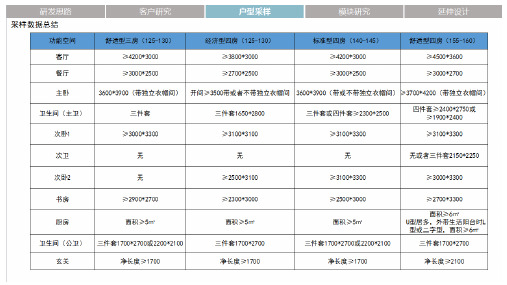 小区入口标准化设计