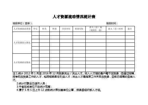 人才资源流动情况统计表