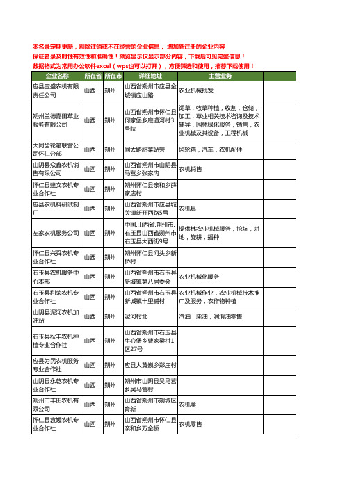 新版山西省朔州农机工商企业公司商家名录名单联系方式大全73家