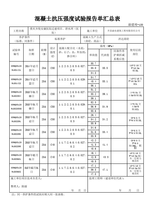 医院混凝土抗压强度试验报告单汇总表