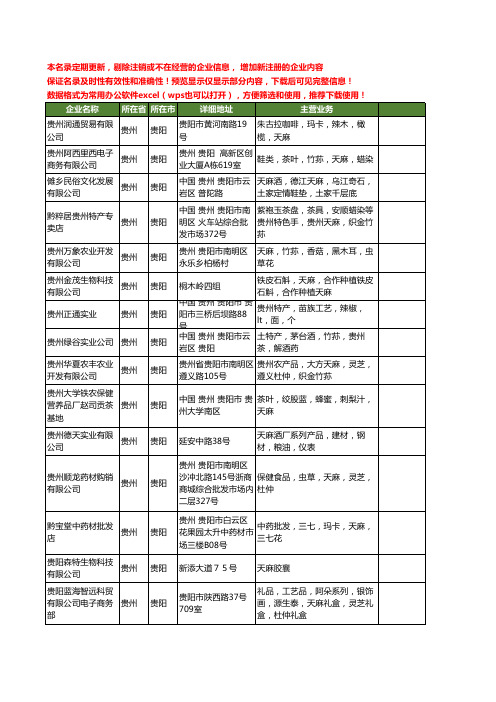 新版贵州省贵阳天麻工商企业公司商家名录名单联系方式大全50家