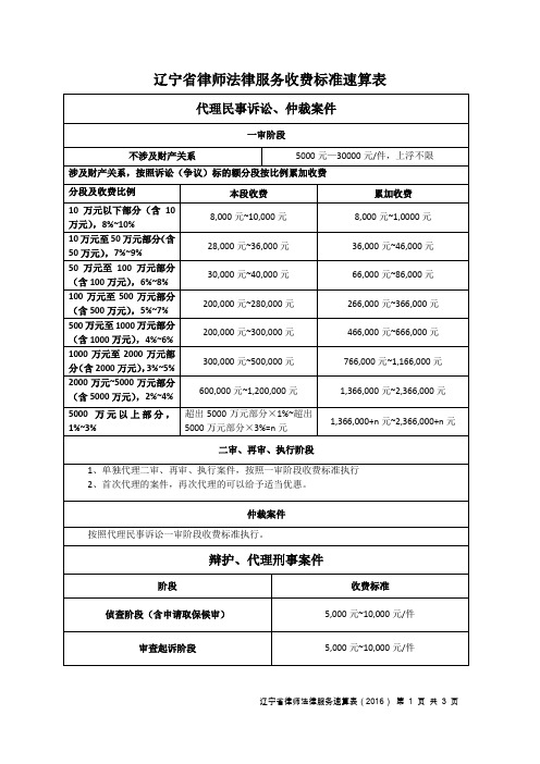 辽宁省律师法律服务收费标准速算表(2016)