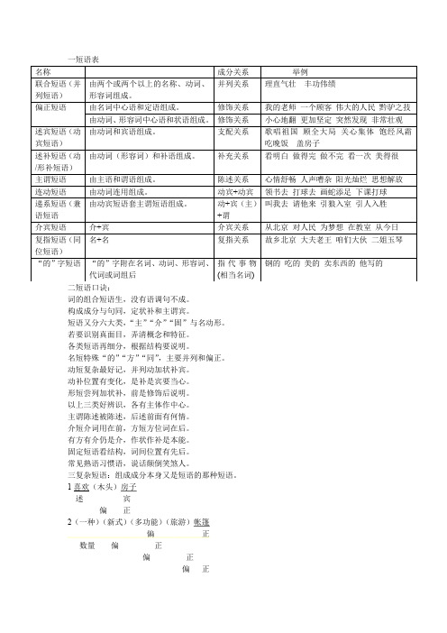 15分钟快速掌握中考语文语法短语类型
