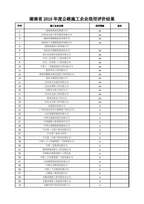 湖南省2010年度公路施工企业信用评价结果