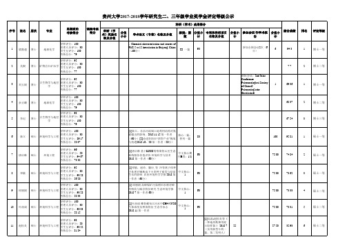 三年级学业奖学金评定信息表