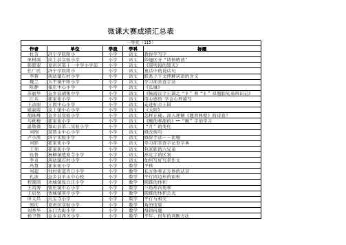 1ABCDE1微课大赛成绩汇总表2一等奖(113)3作者单位学段