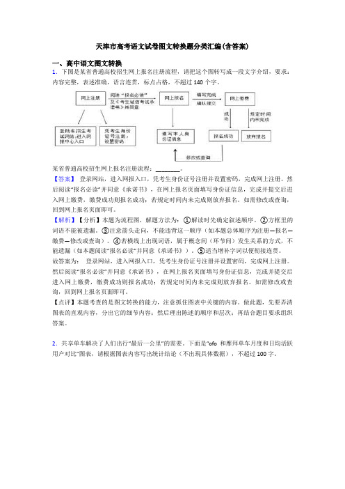 天津市高考语文试卷图文转换题分类汇编(含答案)