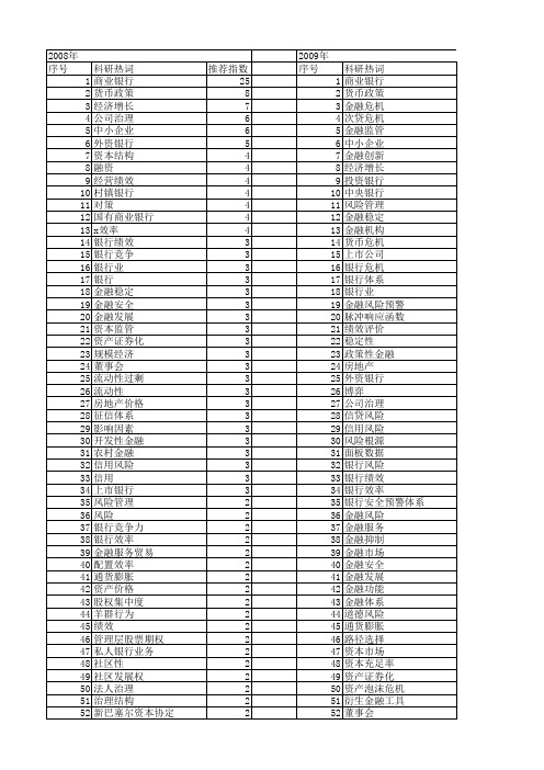 【国家社会科学基金】_银行基金_基金支持热词逐年推荐_【万方软件创新助手】_20140808