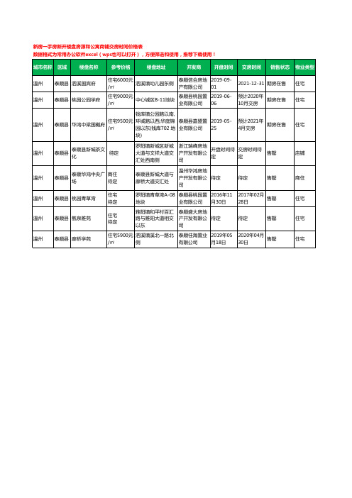 温州泰顺县新房一手房新开楼盘房源和公寓商铺交房时间价格表8个(2020年新版)