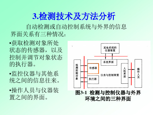 自动检测技术与仪表控制系统-检测技术及方法分析